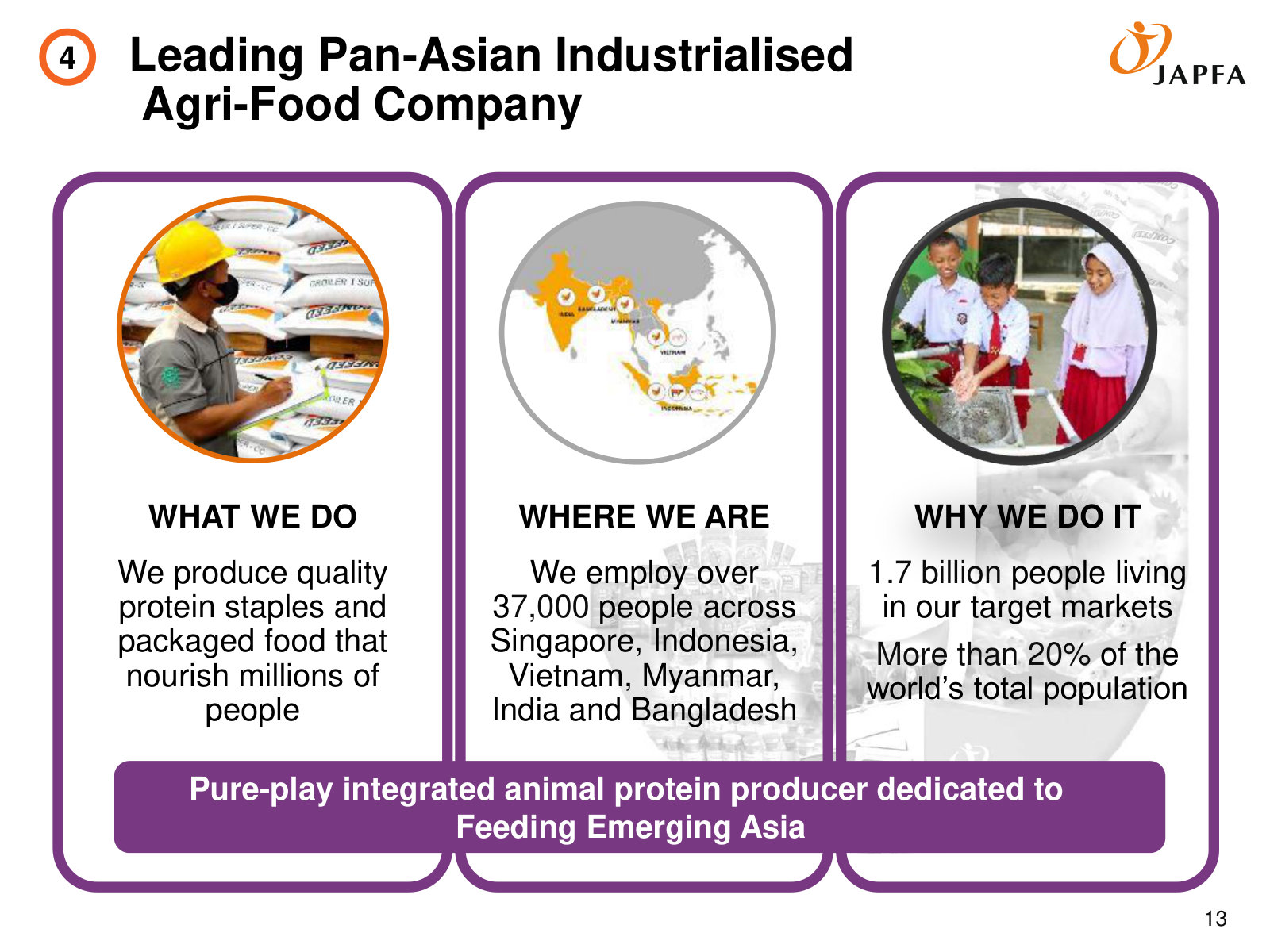 The broader Japfa group context — a pan-Asian agri-food producer spanning six countries and 37,000 employees; Indonesia is the listed piece.